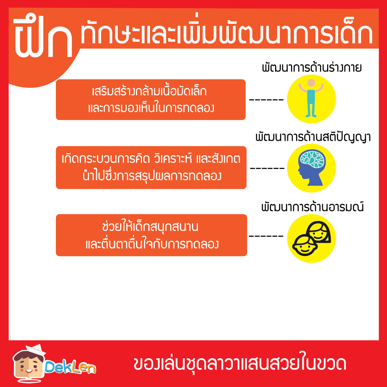 ทดลองวิทยาศาสตร์